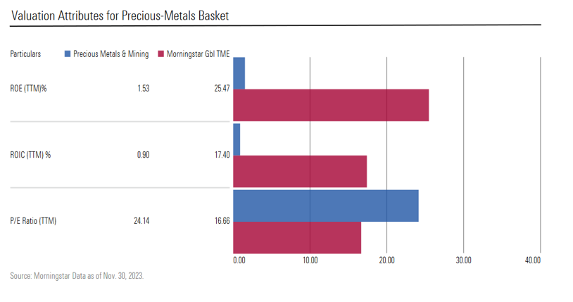 bmo precious metals fund morningstar